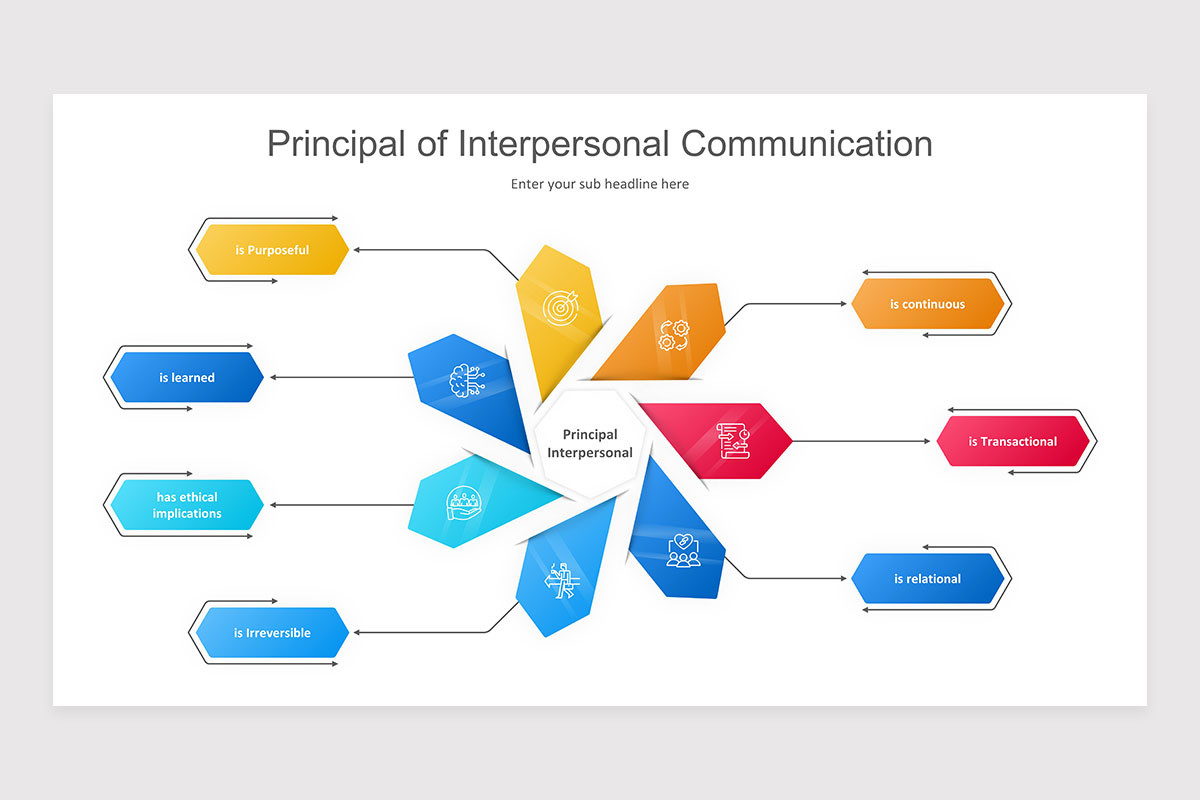 Interpersonal Communication PowerPoint Presentation Template | Nulivo ...