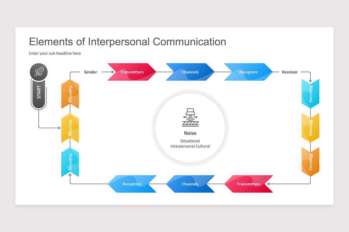 Interpersonal Communication PowerPoint Presentation Template | Nulivo ...