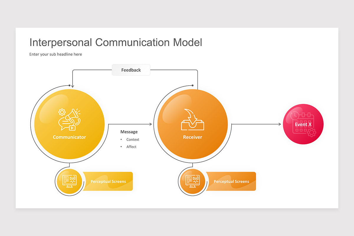 Interpersonal Communication PowerPoint Presentation Template | Nulivo ...
