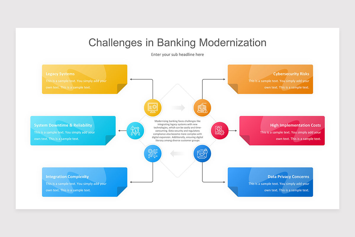 Banking Modernization Google Slides Presentation Template | Nulivo Market