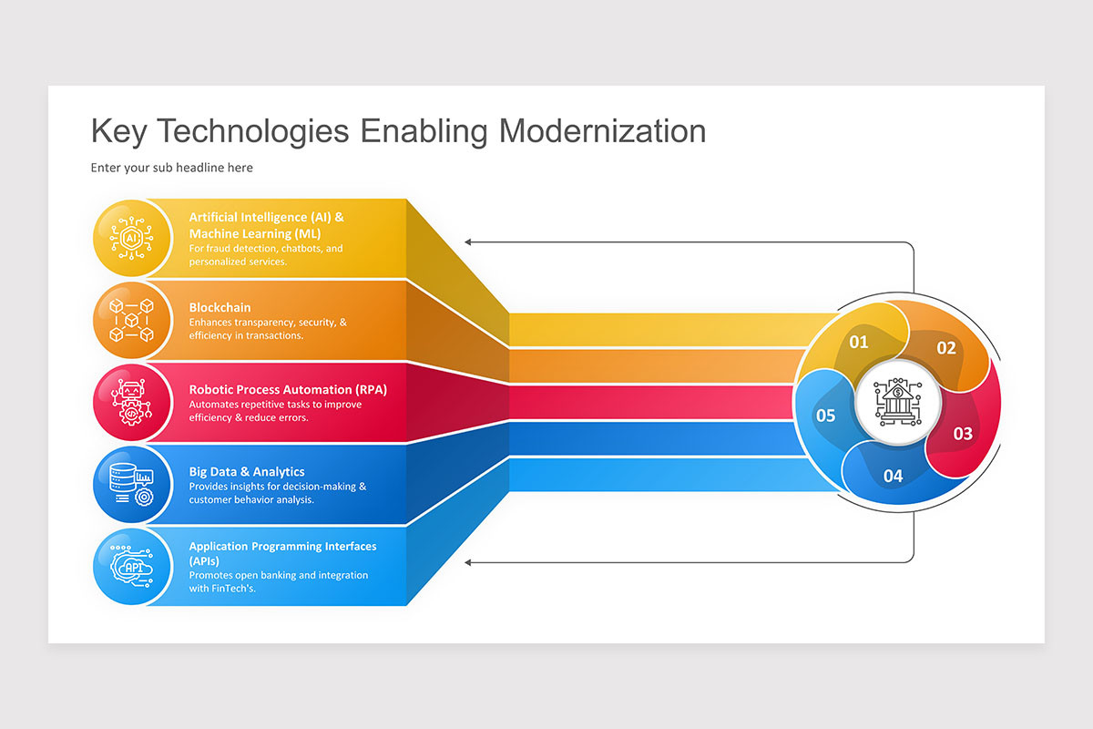 Banking Modernization Google Slides Presentation Template | Nulivo Market