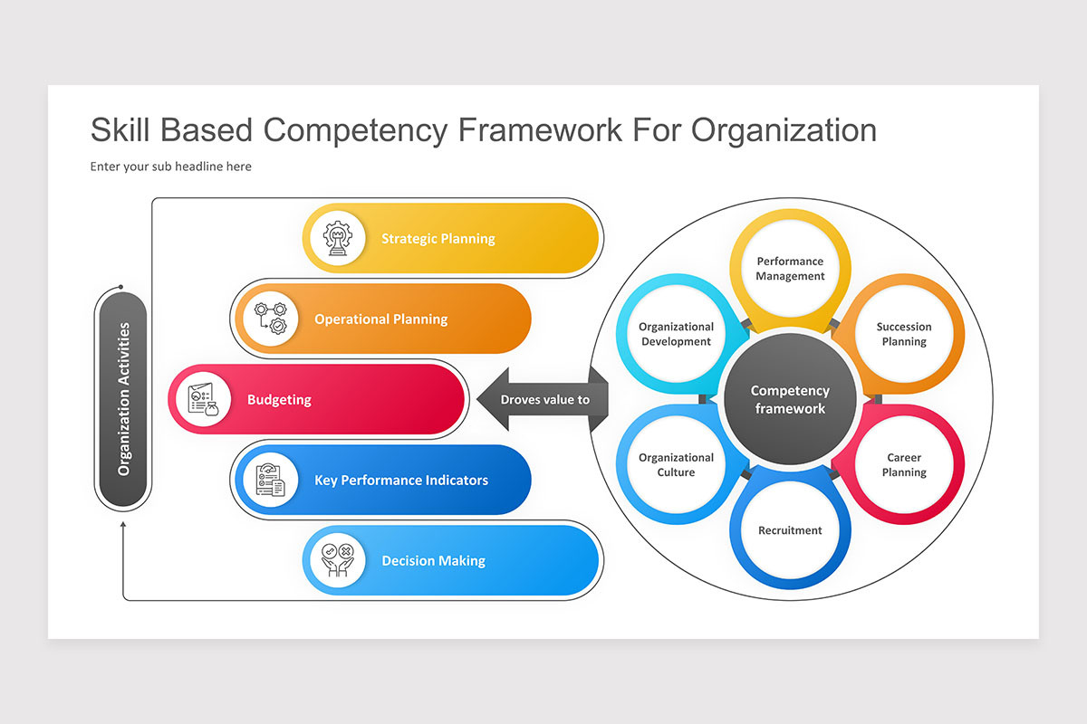 Skill Based Organization Keynote Presentation Template | Nulivo Market