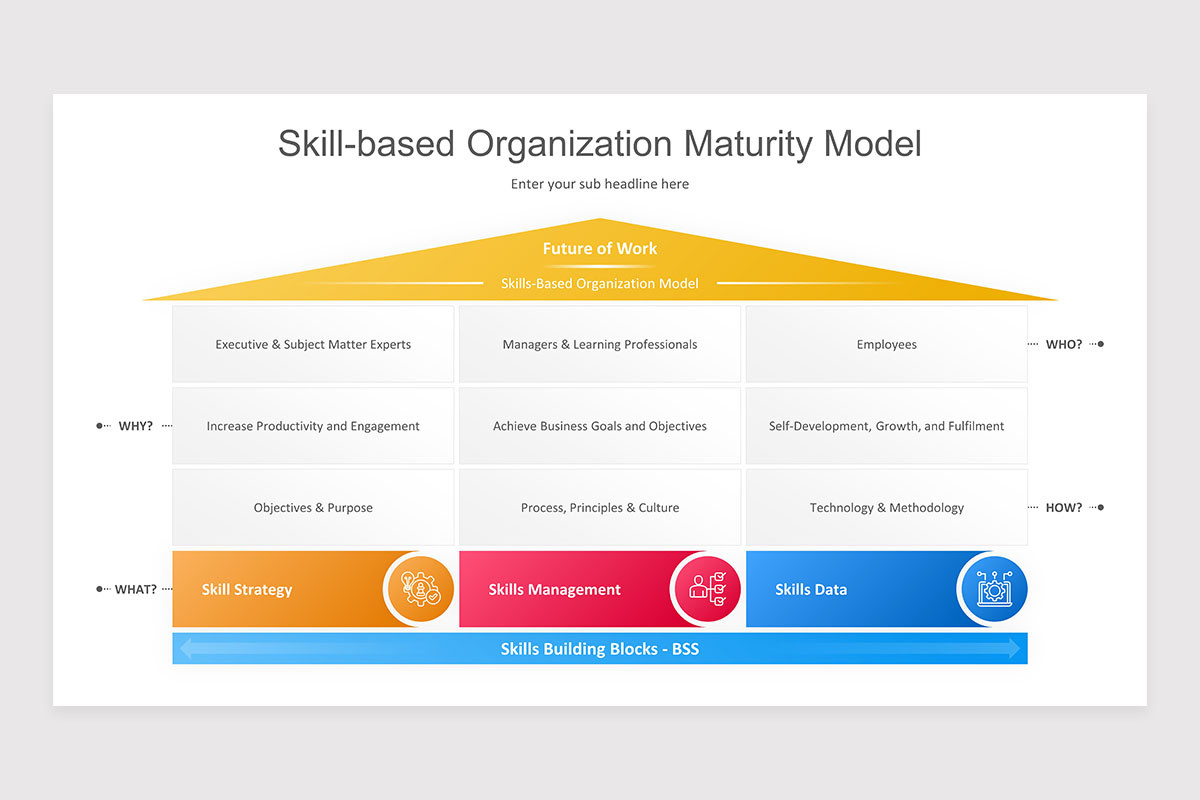 Skill Based Organization Keynote Presentation Template | Nulivo Market