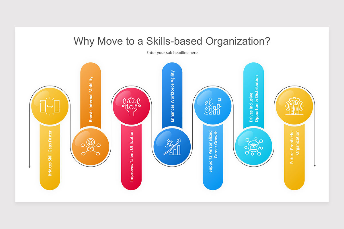 Skill Based Organization Keynote Presentation Template | Nulivo Market