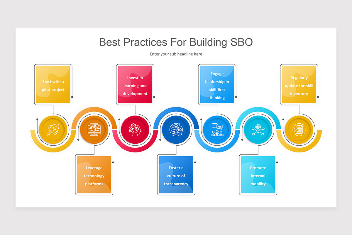 Skill Based Organization Keynote Presentation Template | Nulivo Market