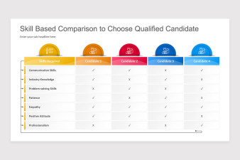 Skill Based Organization Keynote Presentation Template | Nulivo Market
