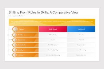 Skill Based Organization Keynote Presentation Template | Nulivo Market