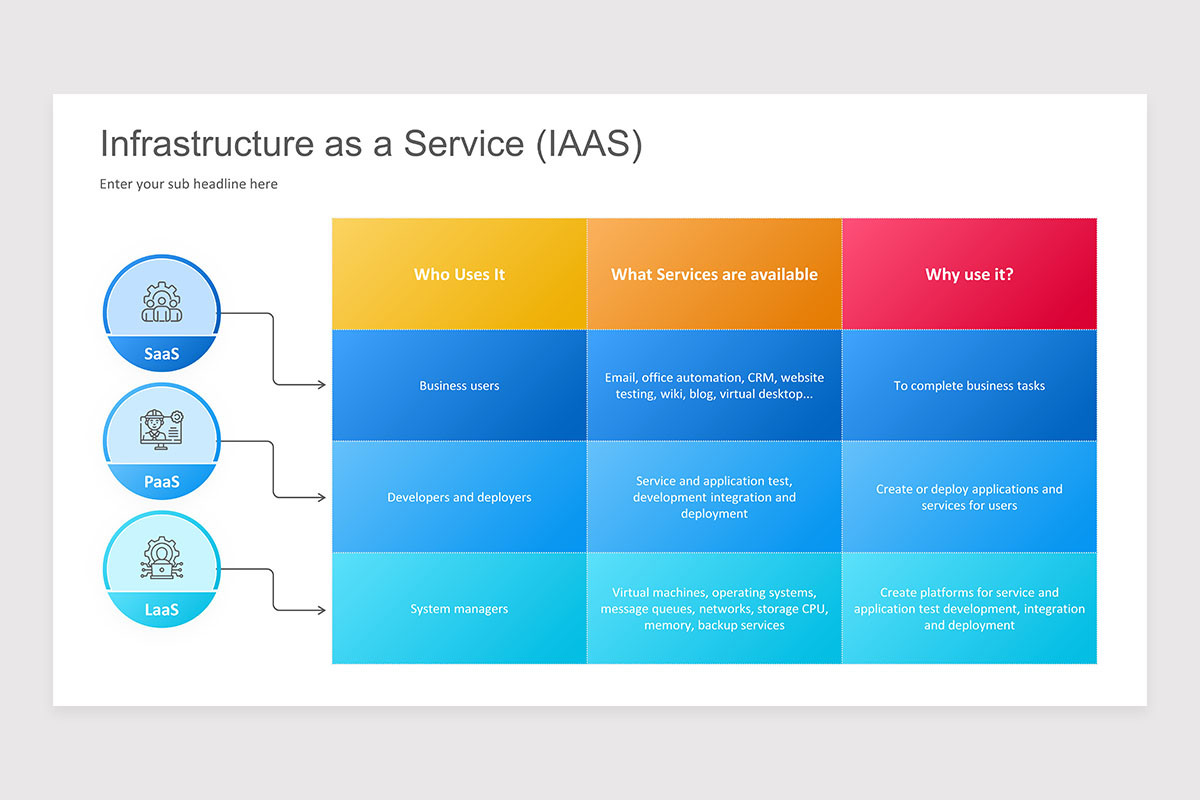Infrastructure as a Service (IAAS) PowerPoint Presentation | Nulivo Market