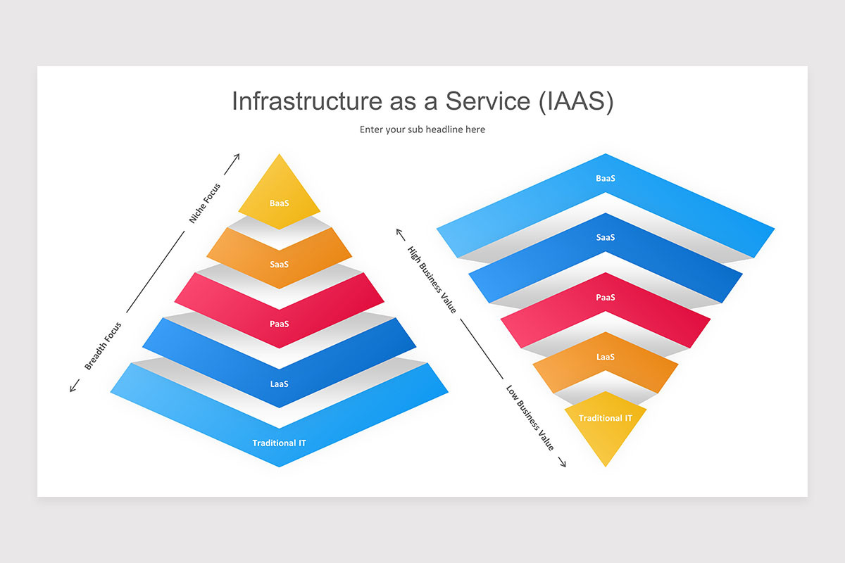 Infrastructure as a Service (IAAS) PowerPoint Presentation | Nulivo Market