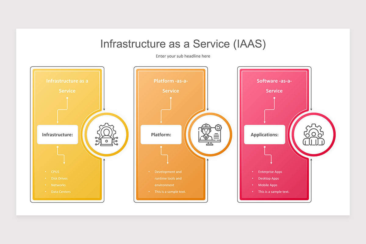 Infrastructure as a Service (IAAS) Google Slides Presentation | Nulivo ...
