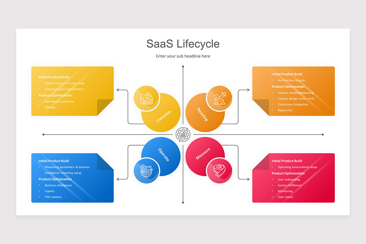 Software as a Service (SaaS) PowerPoint Presentation Template | Nulivo ...