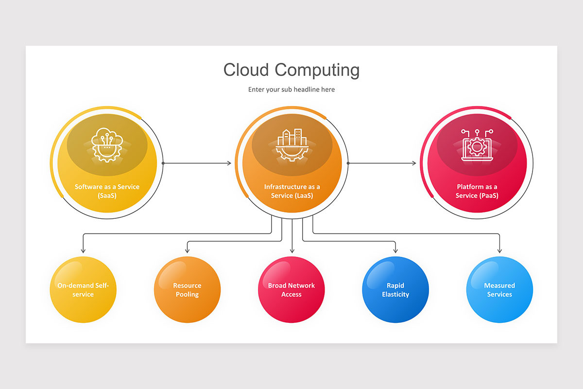 Software as a Service (SaaS) PowerPoint Presentation Template | Nulivo ...