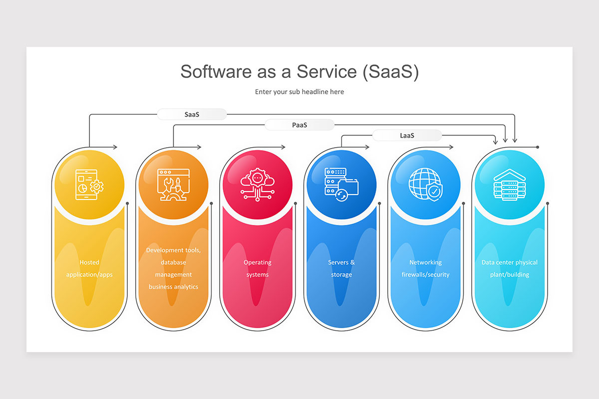 Software as a Service (SaaS) PowerPoint Presentation Template | Nulivo ...