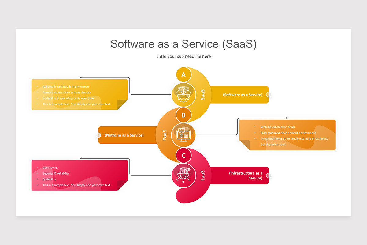 Software as a Service (SaaS) PowerPoint Presentation Template | Nulivo ...