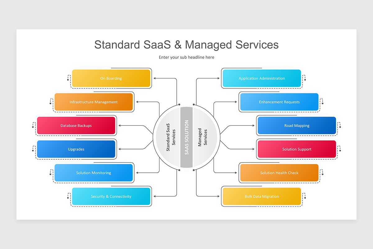 Software as a Service (SaaS) PowerPoint Presentation Template | Nulivo ...