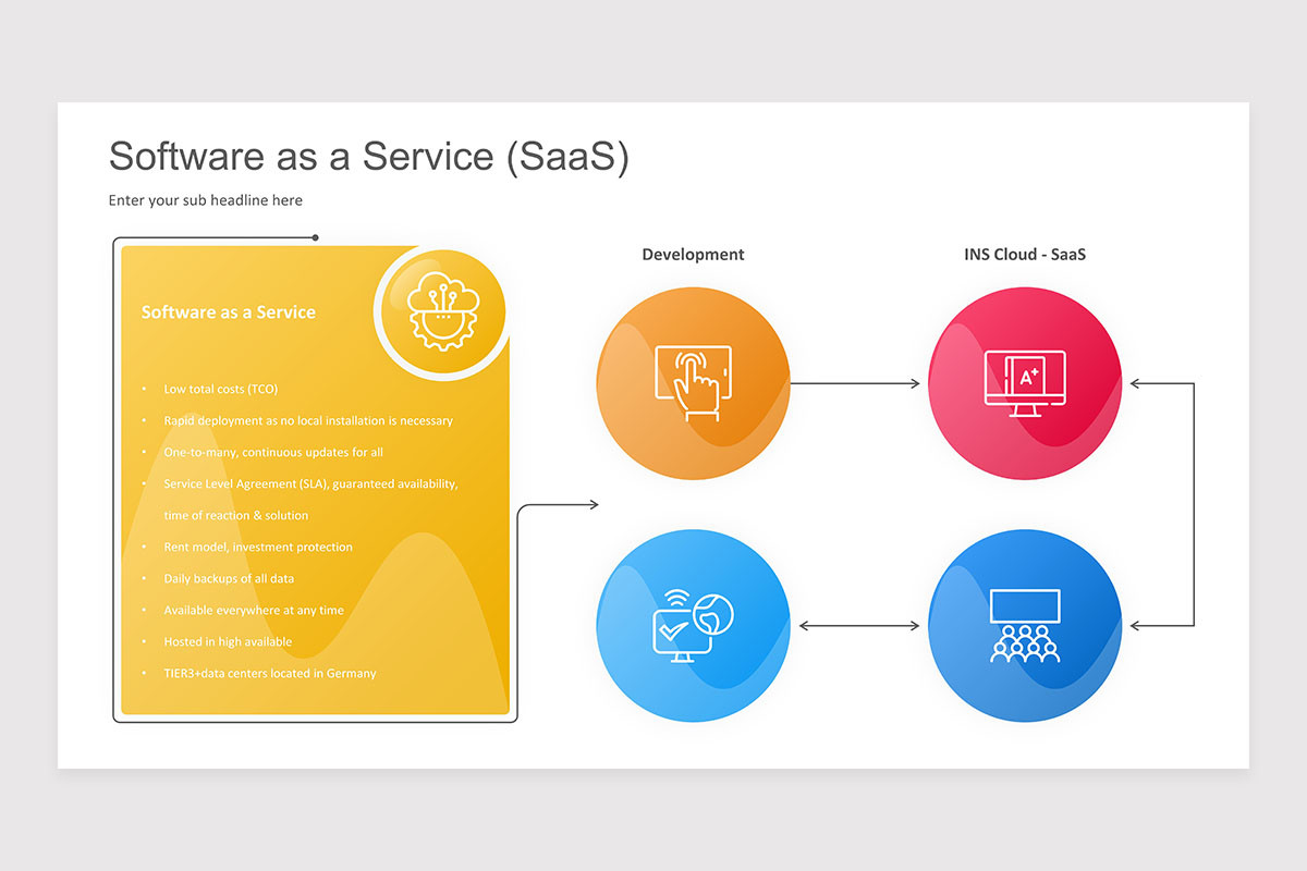 Software as a Service (SaaS) PowerPoint Presentation Template | Nulivo ...