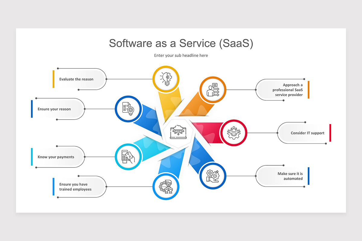 Software as a Service (SaaS) PowerPoint Presentation Template | Nulivo ...