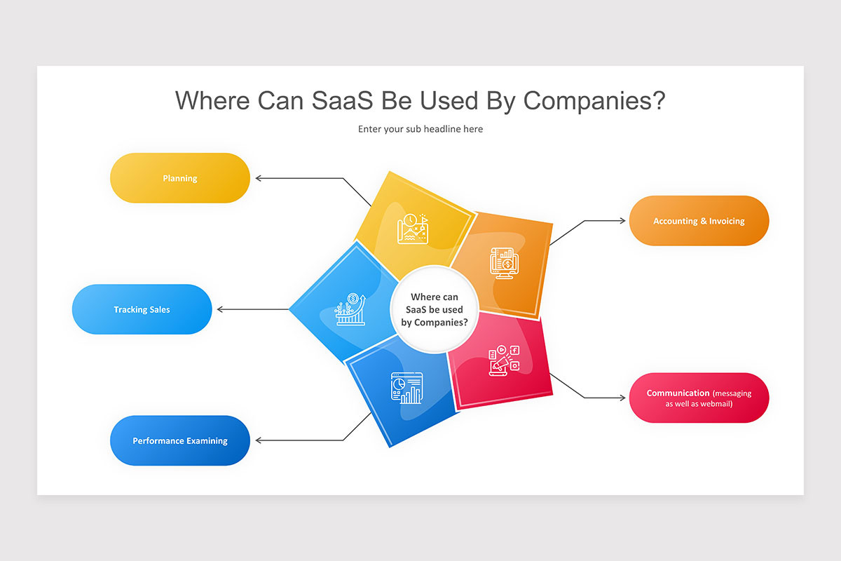 Software as a Service (SaaS) PowerPoint Presentation Template | Nulivo ...