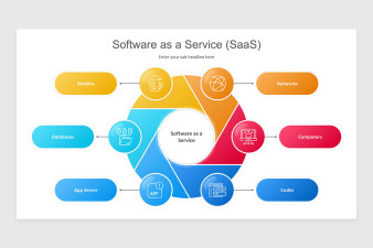 Software as a Service (SaaS) PowerPoint Presentation Template | Nulivo ...