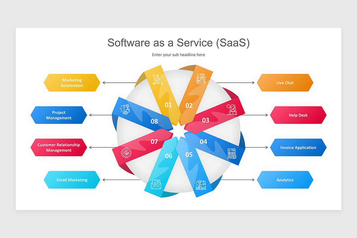 Software as a Service (SaaS) Keynote Presentation Template | Nulivo Market