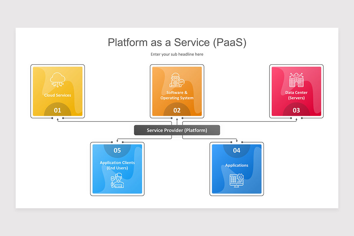 Platform as a Service (PaaS) PowerPoint Presentation | Nulivo Market