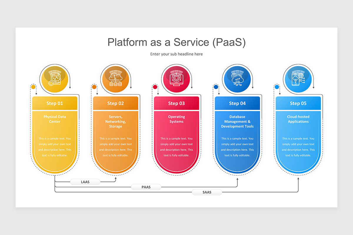 Platform as a Service (PaaS) PowerPoint Presentation | Nulivo Market