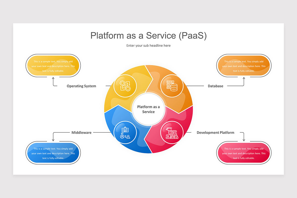 Platform as a Service (PaaS) PowerPoint Presentation | Nulivo Market