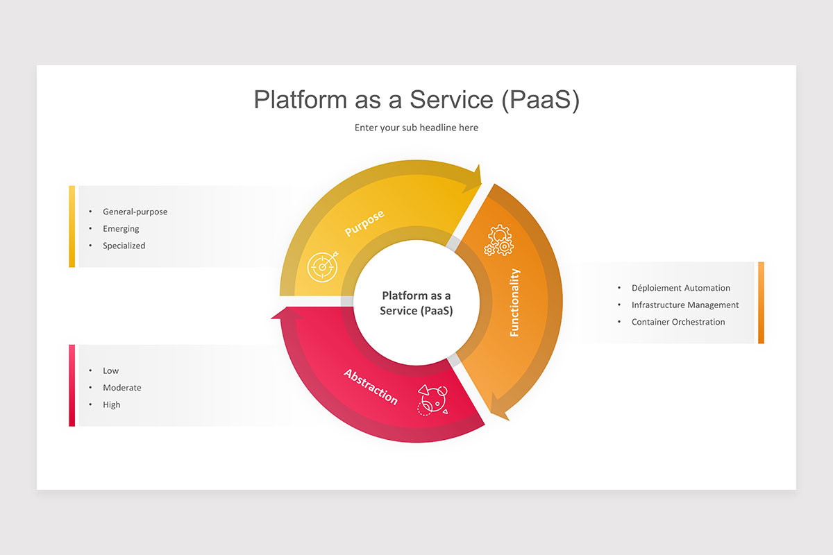 Platform as a Service (PaaS) PowerPoint Presentation | Nulivo Market