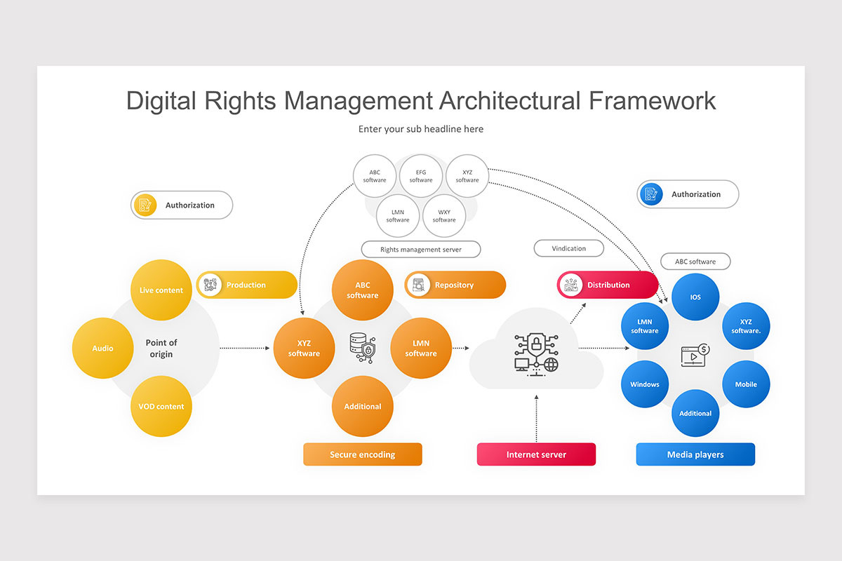 Digital Rights Management Keynote Presentation Template | Nulivo Market