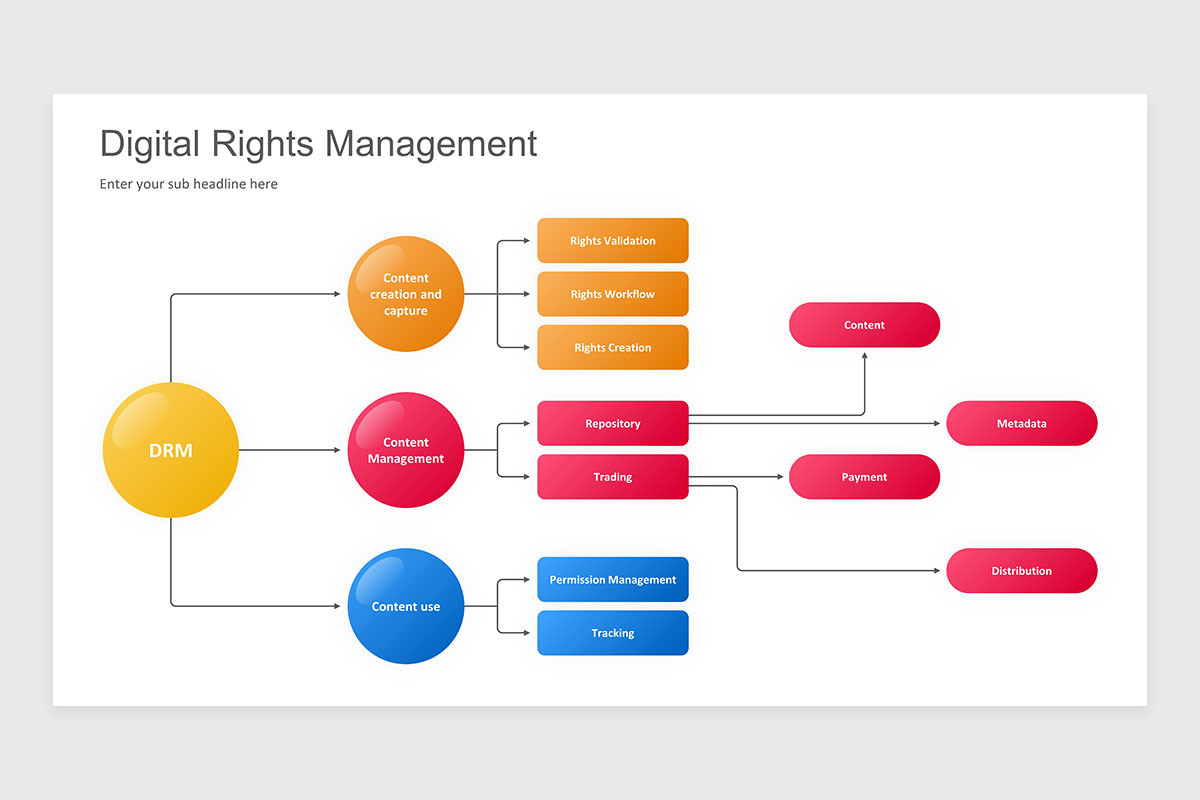 Digital Rights Management Keynote Presentation Template | Nulivo Market