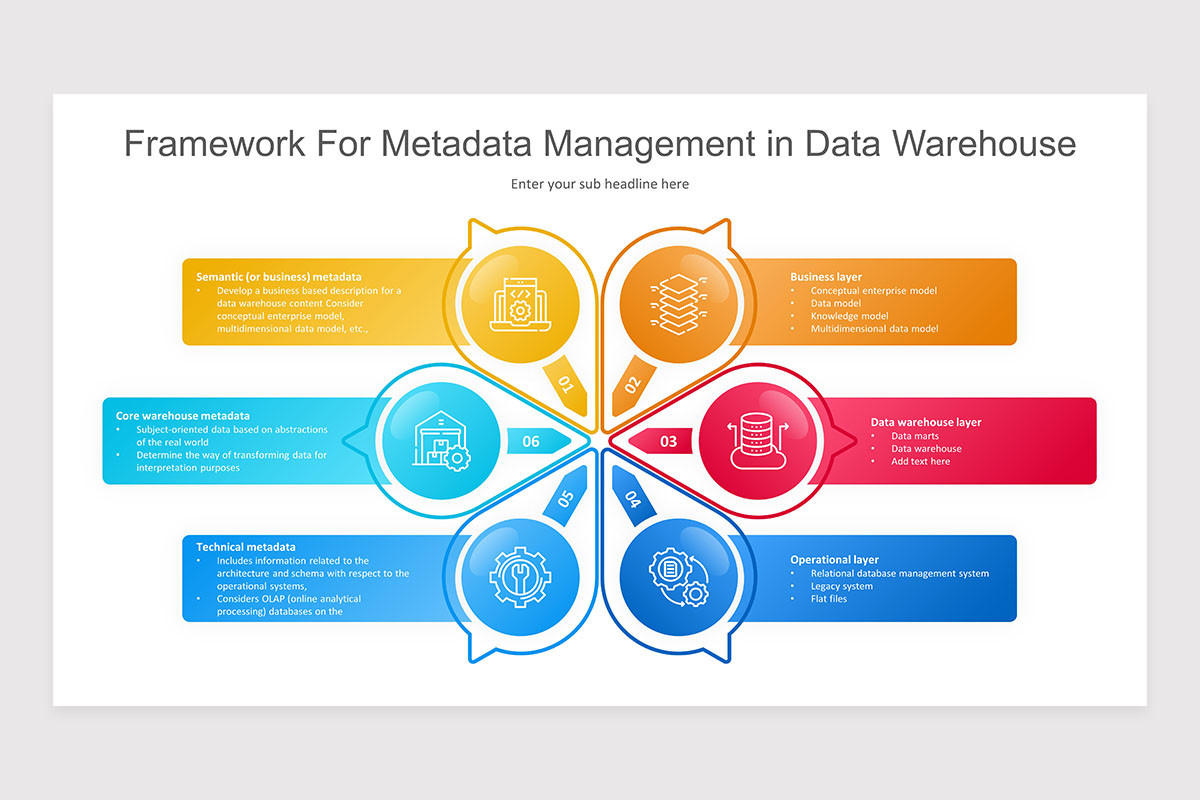 Metadata Powerpoint Metadata Management PowerPoint Presentation Template | Nulivo Market