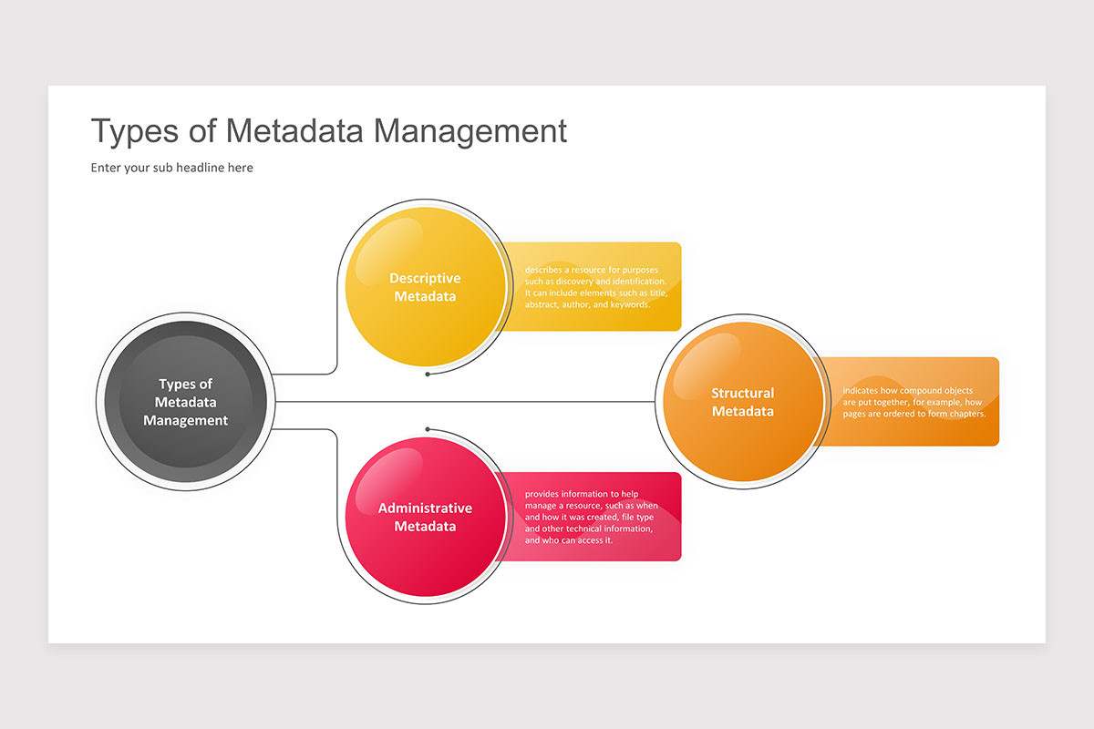 Metadata Powerpoint Metadata Management PowerPoint Presentation Template | Nulivo Market