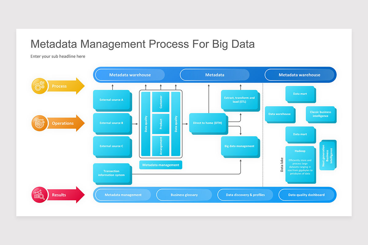 Metadata Dynamic Management Metadata Management Keynote Presentation Template | Nulivo Market