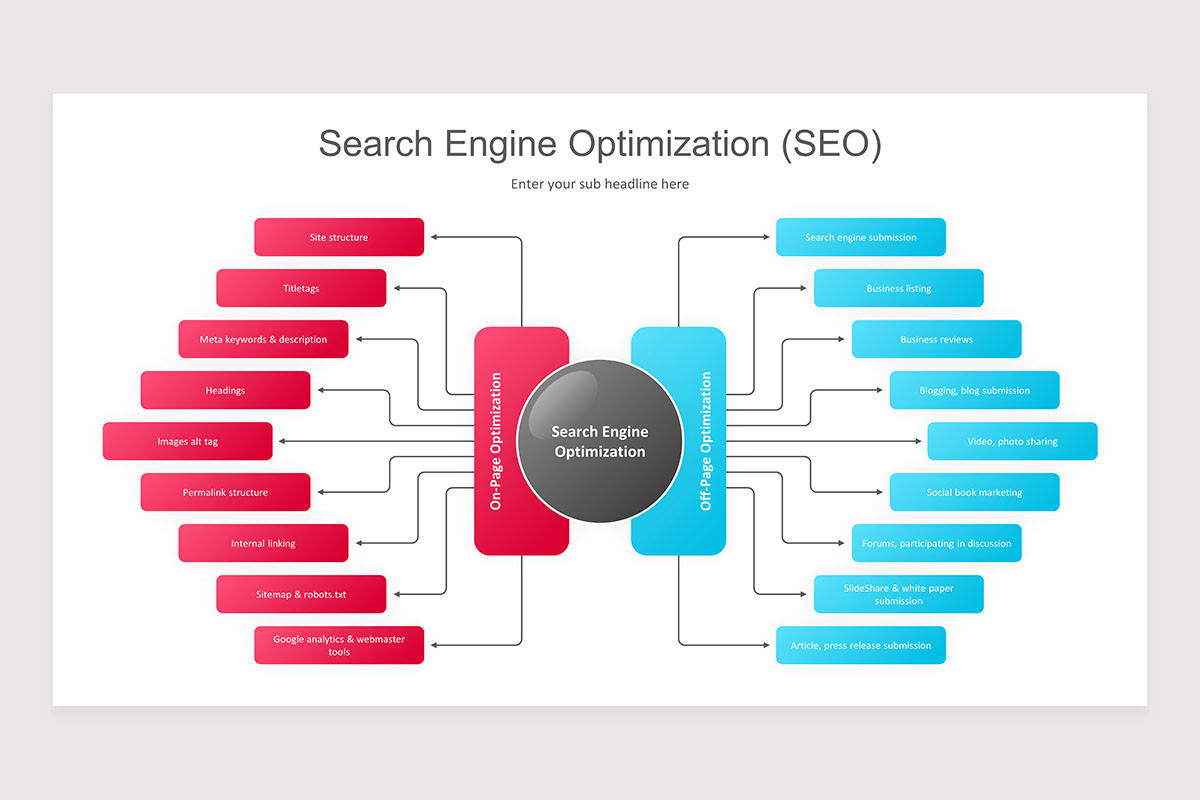 Search Engine Optimization (SEO) Google Slides Presentation Template ...